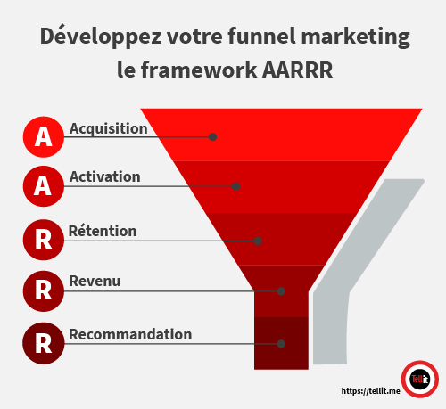 framework AARRR